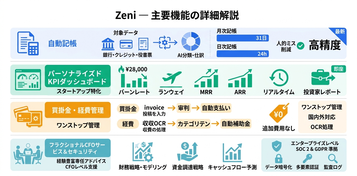 主要機能の詳細解説
