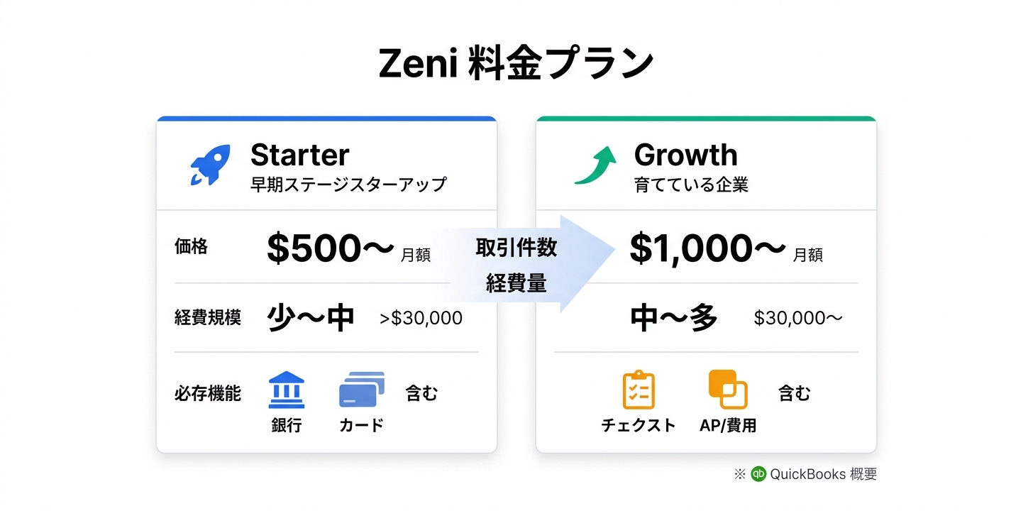 料金プラン完全ガイド