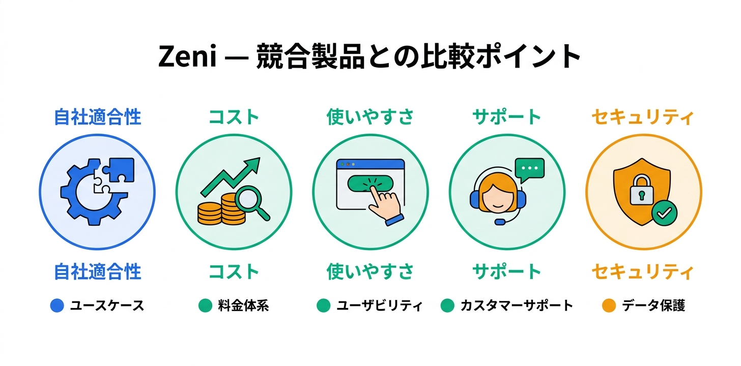 競合製品との比較ポイント