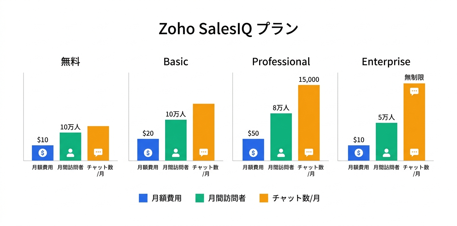 料金プラン完全ガイド