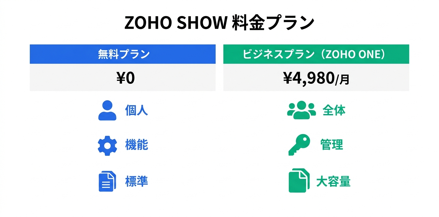 料金プラン完全ガイド